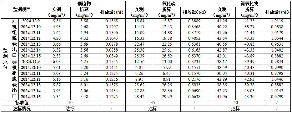 焦作evo视讯官网铝业股份有限公司（热电厂） 清洁生产审核成效公示